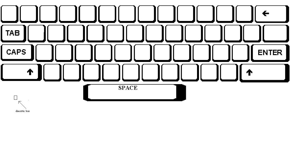 Blank Keyboard Template