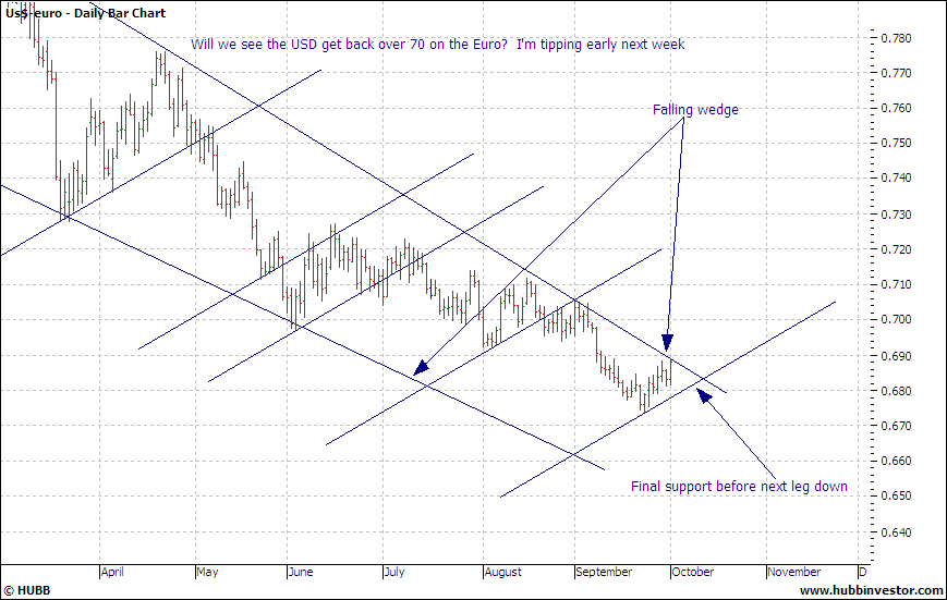 US dollar